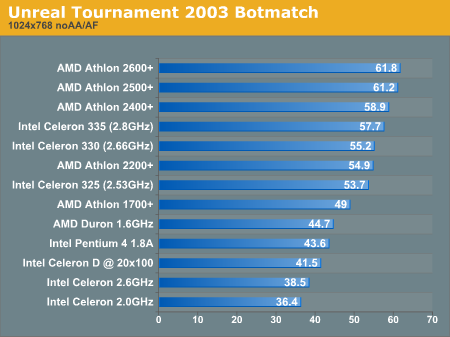 Unreal Tournament 2003 Botmatch